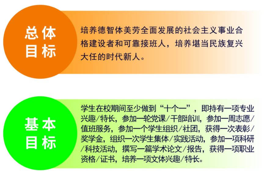 办学成果巡礼坚持育人引领育才培养德智体美劳全面发展堪当民族复兴大